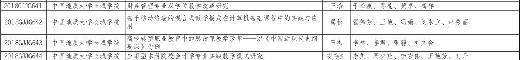 我校《财务管理专业双学位教学改革研究》等四项课题入选2018-2019年度河北省高等教育教学改革研究与实践项目