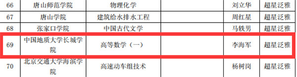 我校《高等数学（一）》获2019年河北省高校精品在线开放课程立项