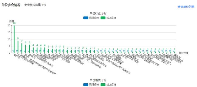 我校首届大型网络招聘会圆满成功