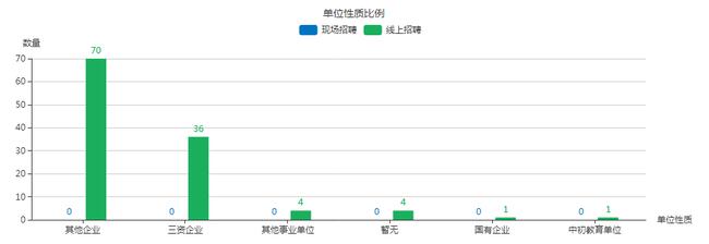 我校首届大型网络招聘会圆满成功