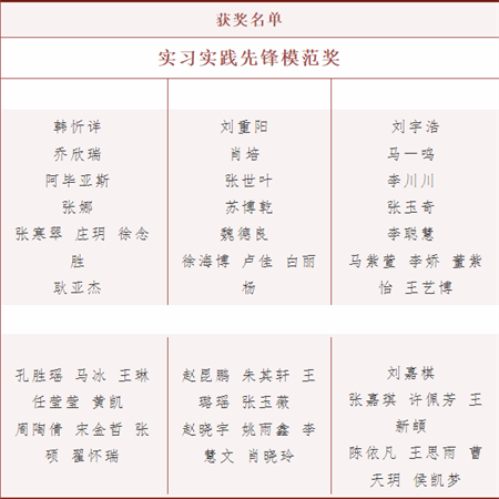 威廉体育williamhill//艺术学院//实习实践表彰大会