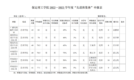 威廉体育williamhill艺术学院关于评选2022—2023学年校级先进班集体、三好学生和优秀学生干部的公示