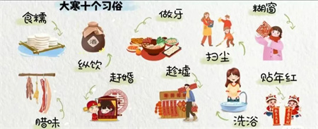 “冬寒总有尽，春望嘉业丰”——威廉体育williamhill艺术学院二十四节气之大寒