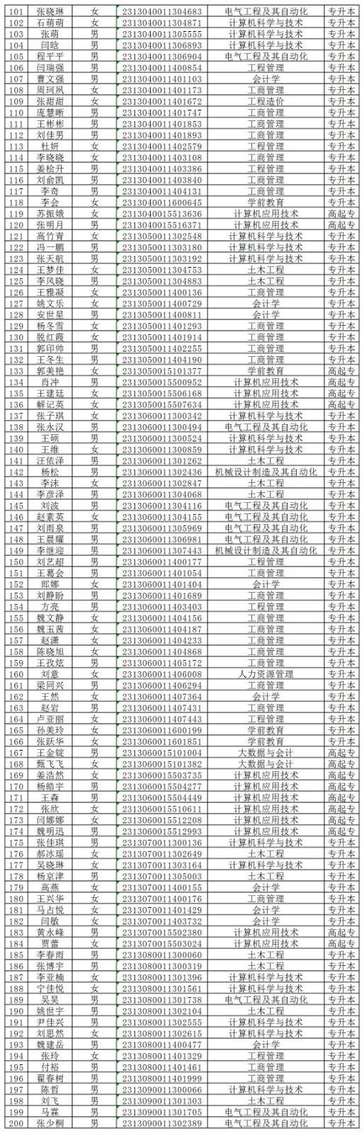 威廉体育williamhill2024级成人高等教育学生录取未缴费名单公示