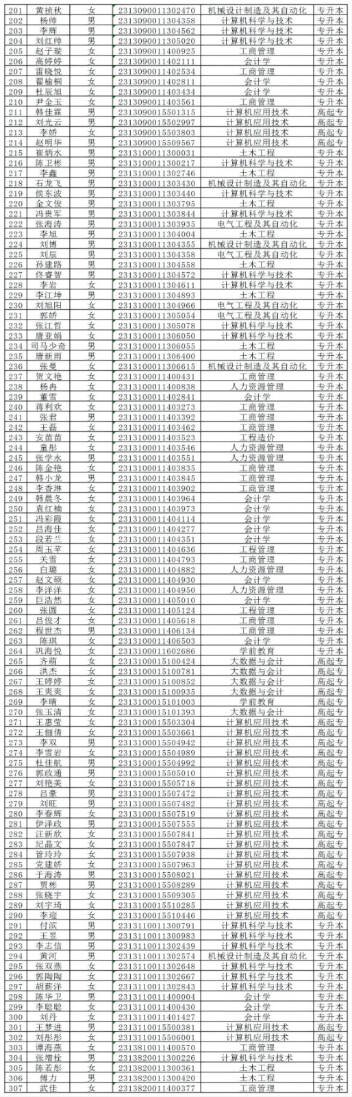 威廉体育williamhill2024级成人高等教育学生录取未缴费名单公示