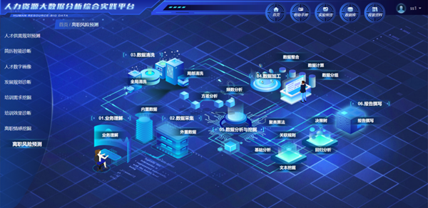 威廉体育williamhill‖管理学院‖我院学子成功入围第八届全国大学生人力资源管理综合能力竞赛全国总决赛