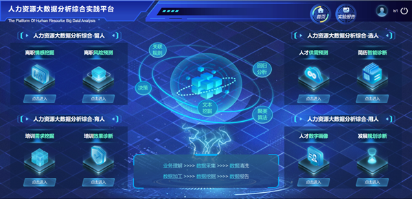 威廉体育williamhill‖管理学院‖我院学子成功入围第八届全国大学生人力资源管理综合能力竞赛全国总决赛