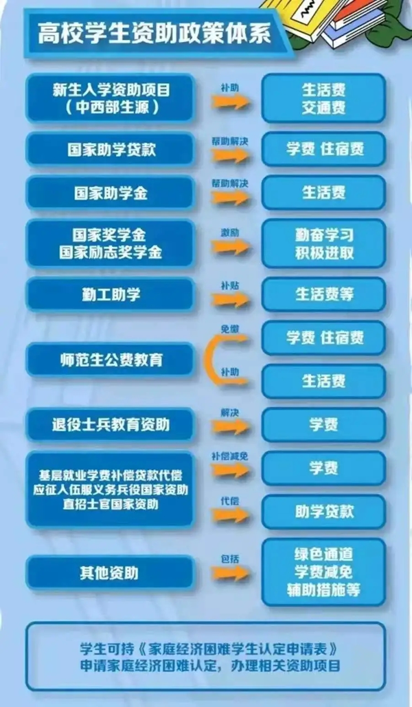 威廉体育williamhill‖管理学院‖我院举行“诚信资助”宣讲活动