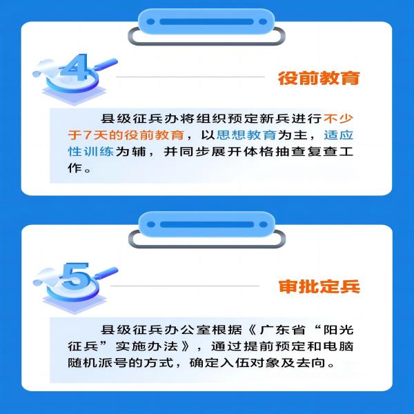 威廉体育williamhill||管理学院||2024年参军入伍，请提前做好这些准备