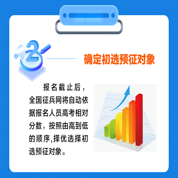 威廉体育williamhill||管理学院||2024年参军入伍，请提前做好这些准备