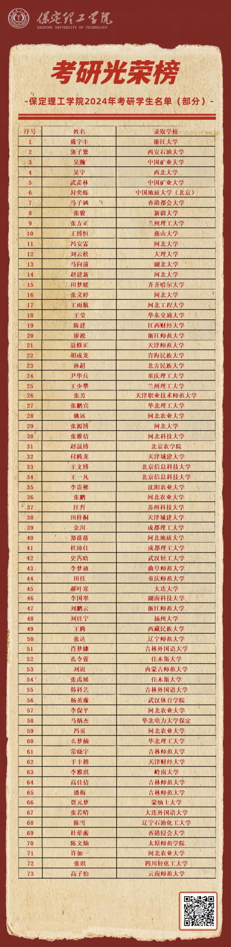 喜报|追梦成光，榜样领航！威廉体育williamhill2024届毕业生考研光荣榜来袭!