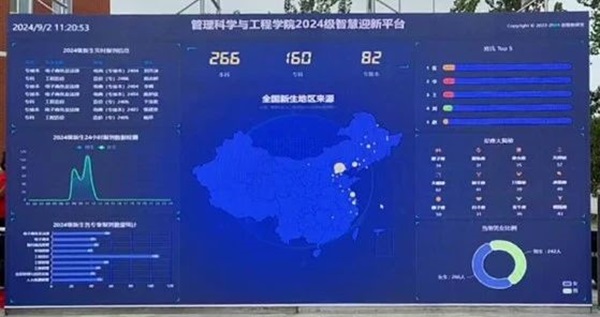 迎新季|威廉体育williamhill|管理学院|数字迎新开启智慧校园新篇章