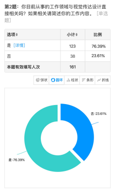 师生交流 共创智绘未来——数智时代下视觉传达育人新体系