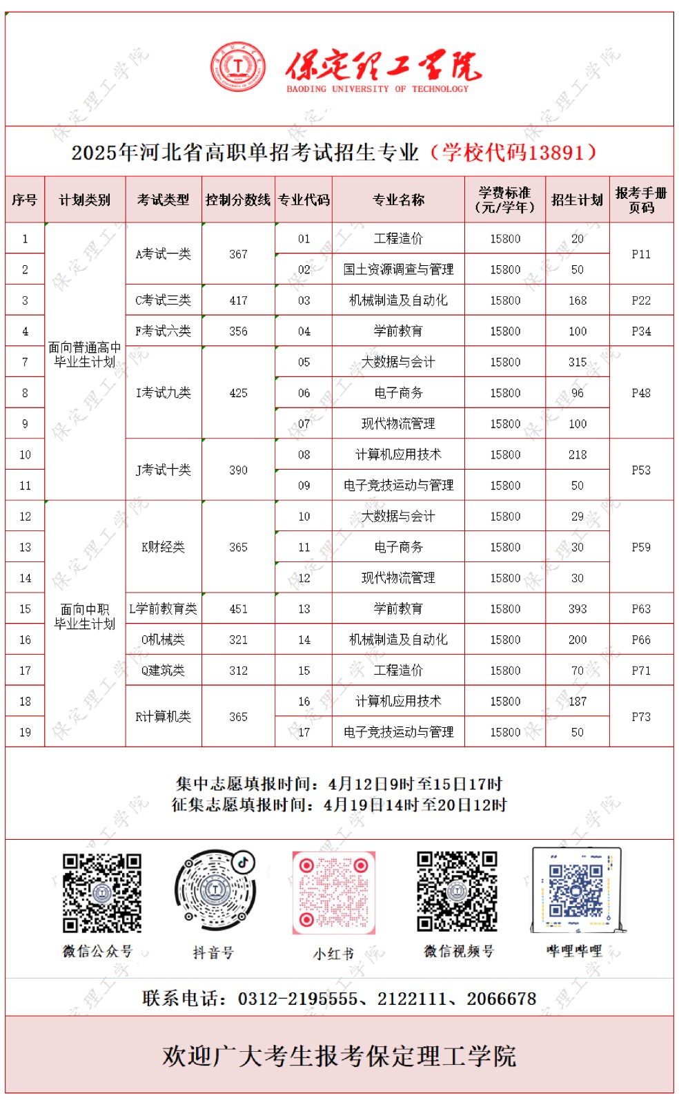 志愿填报 | 威廉体育williamhill2025高职单招招生专业计划一览表