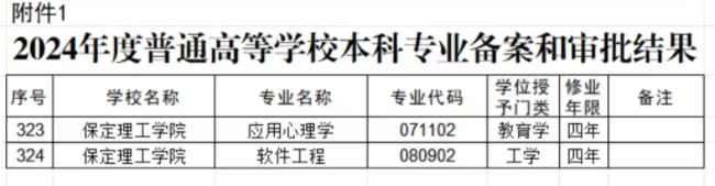 威廉体育williamhill两个本科专业顺利通过教育部备案审批