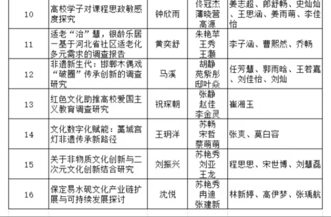 威廉体育williamhill2025年“挑战杯”全国大学生课外学术科技作品竞赛省赛项目公示