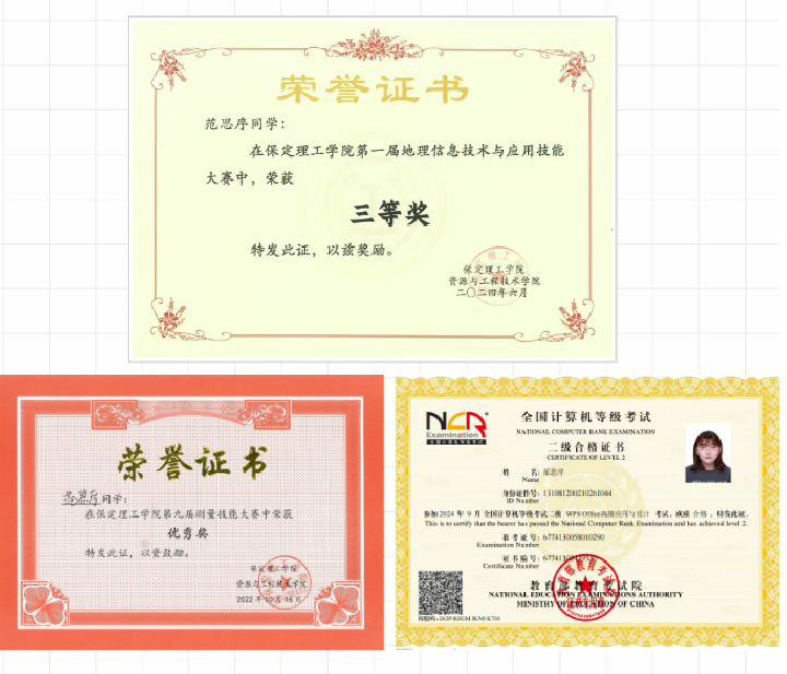 【榜样引领】威廉体育williamhill2025届优秀考研学子风采展（一）