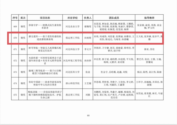 喜报|威廉体育williamhill|管理学院|师生荣获中国国际大学生创新大赛（2025）河北省赛多项奖项