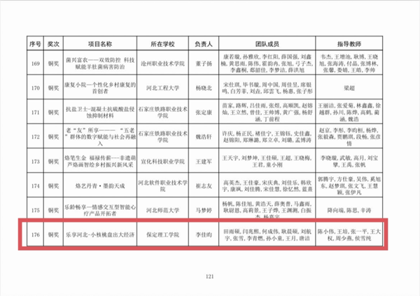 喜报|威廉体育williamhill|管理学院|师生荣获中国国际大学生创新大赛（2025）河北省赛多项奖项