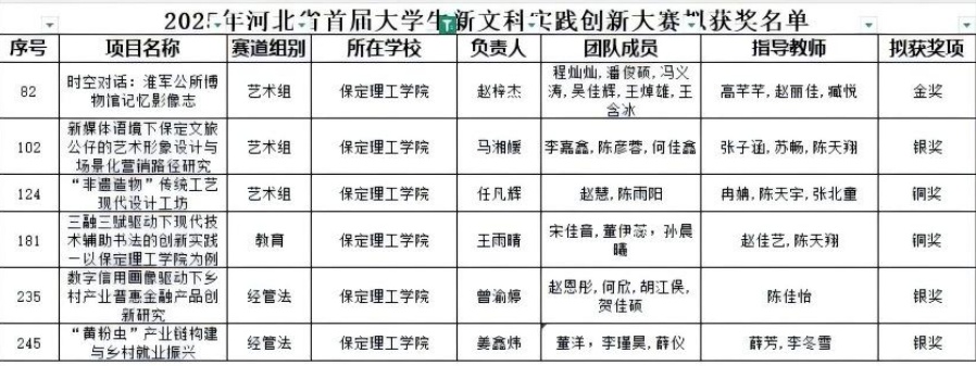 从创意到省赛金奖！ 《时空对话：淮军公所博物馆记忆影像志》以创新影像角逐新文科大赛