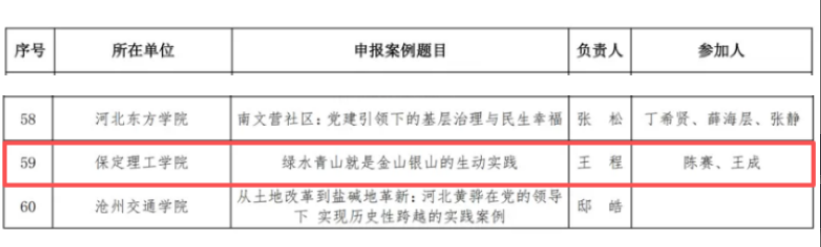 马克思主义学院1项案例入选新时代高校思想政治理论课河北伟大实践教学案例