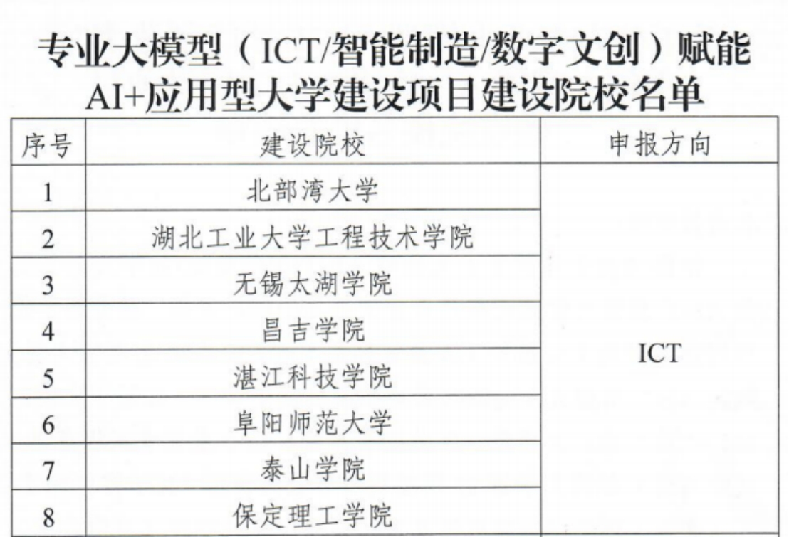 喜报！我校入选教育部专业大模型赋能AI+应用型大学建设项目院校行列