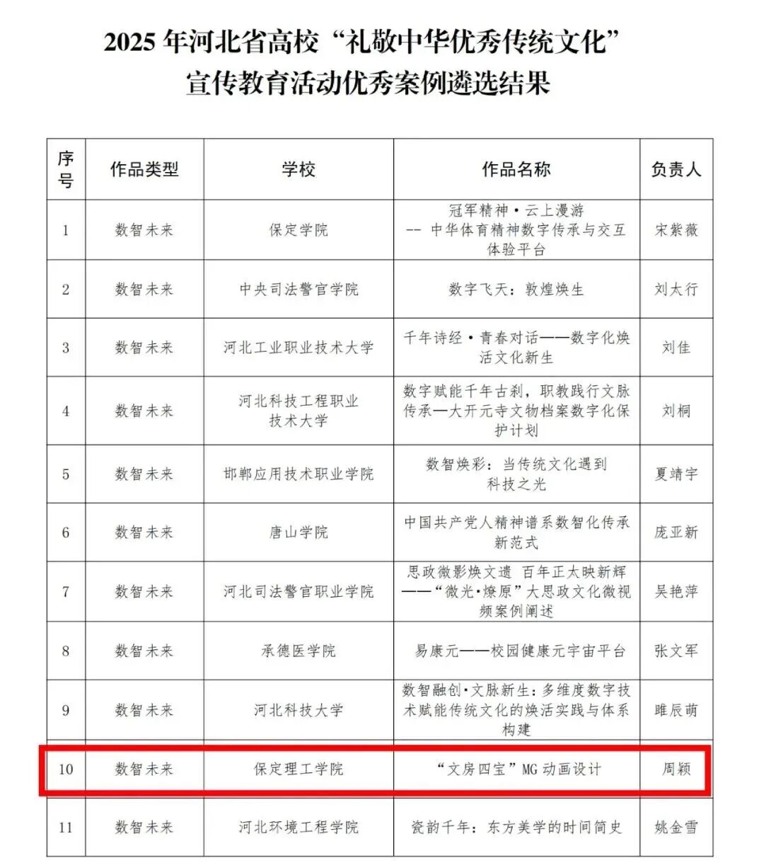 威廉体育williamhill在河北省高校“礼敬中华优秀传统文化”宣传教育活动中斩获多项荣誉