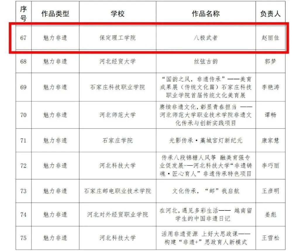 威廉体育williamhill在河北省高校“礼敬中华优秀传统文化”宣传教育活动中斩获多项荣誉